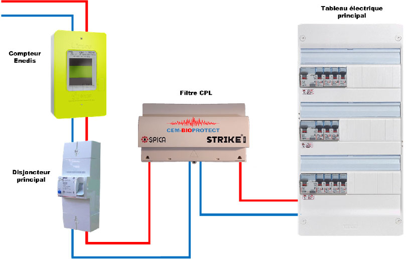 Strike Spica cpl filter single phase installation
